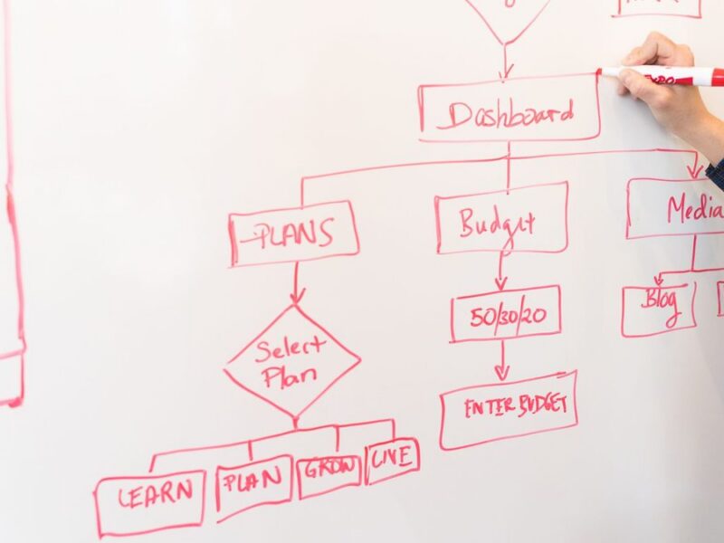 Hand drawing a red workflow flowchart with decision steps on a white whiteboard