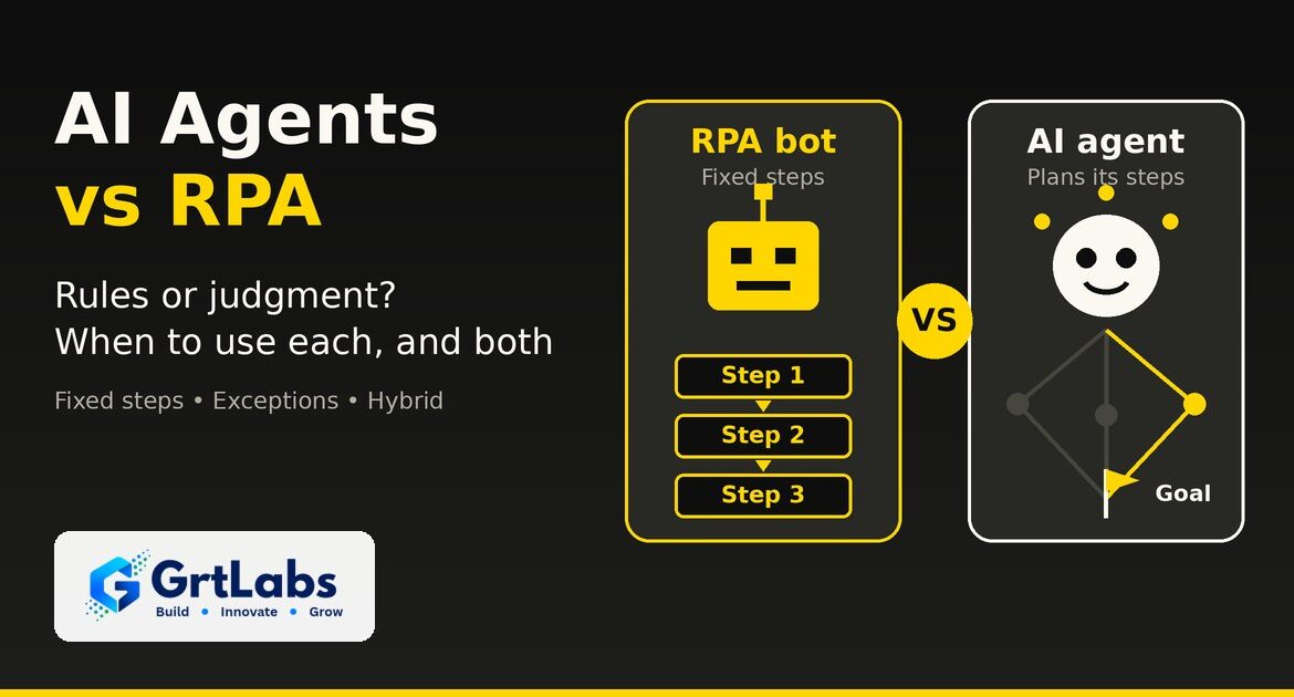 Black and yellow GrtLabs graphic comparing an RPA bot that follows fixed steps 1, 2 and 3 with an AI agent that chooses its own path to a goal, illustrating AI agents vs RPA.