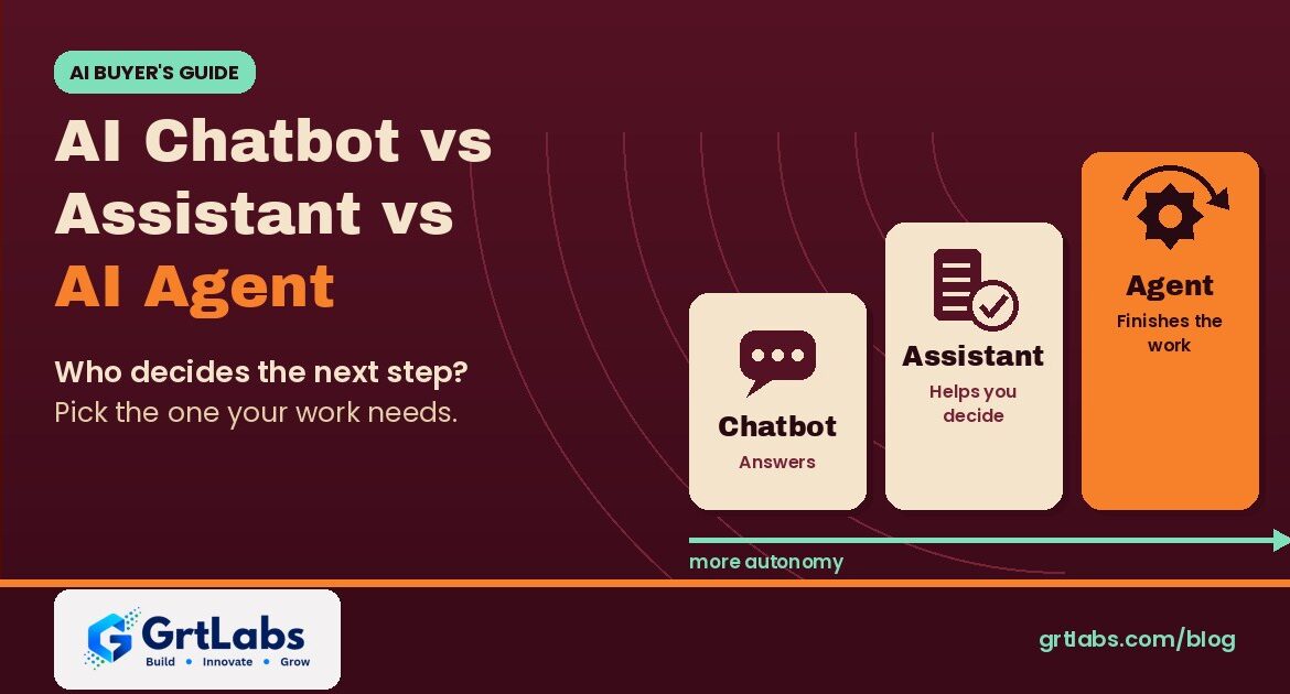 Three rising cards labeled Chatbot, Assistant and Agent along a more-autonomy arrow on burgundy