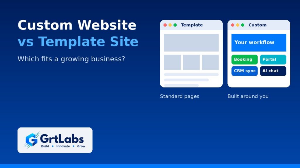 Navy GrtLabs graphic comparing a template website with a custom website built around business workflows