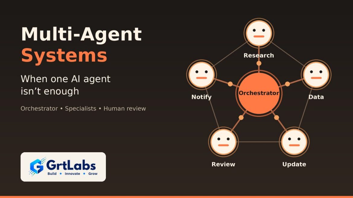 Charcoal and coral GrtLabs graphic of an orchestrator AI agent passing tasks to Research, Data, Update, Review and Notify agents, illustrating multi-agent systems.