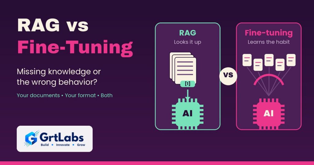 Graphic comparing RAG, an AI reading cited documents, with fine-tuning, an AI trained on examples